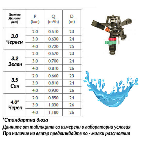 Разпръсквач NDJ  427BAG