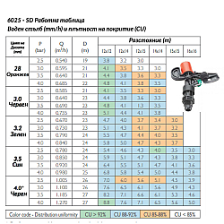 Разпръсквач NDJ 6025 SD
