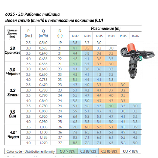 Разпръсквач NDJ 6025 SD