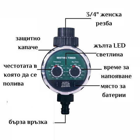 Таймер за мъглуване Aqualin 0-8bar