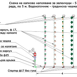 Комплект за капково напояване на зеленчуци със захранваща тръба ф 25