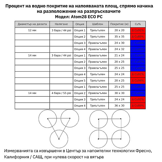 Алуминиев разпръсквач - АТОМ 28 ECO PC - 1,5  , секторен
