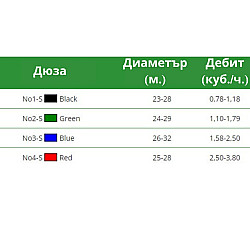 Разпръсквач за поливане 1 цол ERMIS – секторен