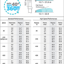 Разпръсквач роторен S100  -1" oт 40 до 360 градуса