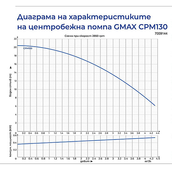 Центробежна водна помпа Gmax CPM