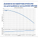 Центробежна водна помпа Gmax CPM