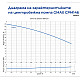 Центробежна водна помпа Gmax CPM