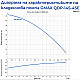 Автоматична потопяема помпа с вграден сензор Gmax QDP