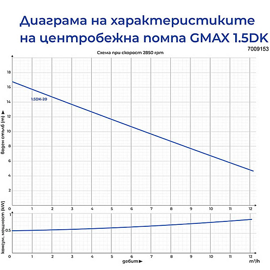 Центробежна водна помпа Gmax DK