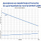 Центробежна водна помпа Gmax DK