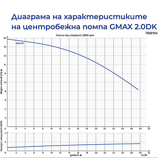 Центробежна водна помпа Gmax DK