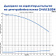 Центробежна водна помпа Gmax DK