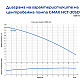 Центробежна водна помпа Gmax HCT-S