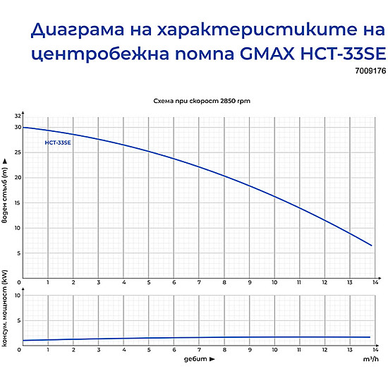 Центробежна водна помпа Gmax HCT-S