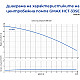 Центробежна водна помпа Gmax HCT-S
