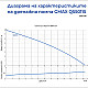 Дренажна помпа за чиста вода Gmax Q