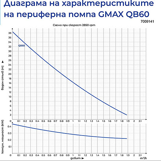Периферна водна помпа Gmax QB
