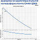Периферна водна помпа Gmax QB
