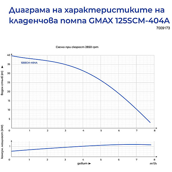 Потопяема помпа за кладенец 125SCM