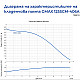 Потопяема помпа за кладенец 125SCM