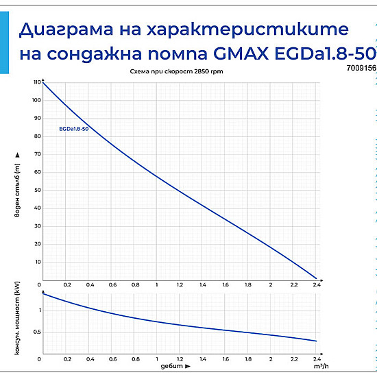Потопяема неръждаема винтова помпа egda 3