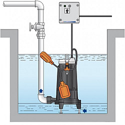 Потопяема помпа с режещ нож (дробилка) TRm 1.1kW,  с табло 