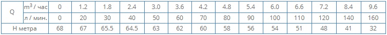tablica-2CPm-25-16A